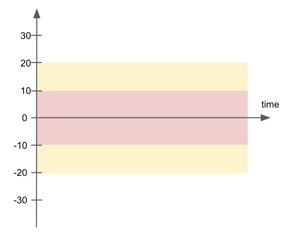 historic-chart2